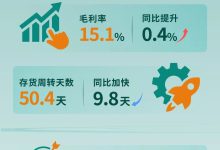 一图看懂丨山东重工旗下中国重汽(03808.HK)2025年中期业绩-中非友好经贸发展工作委员会